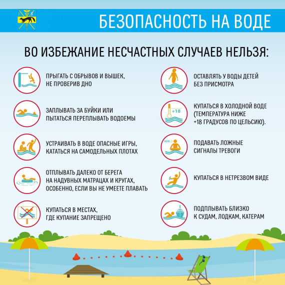 Основные причины гибели на воде. Основные причины гибели на воде.